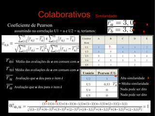Colaborativos

Similaridade

Coeficiente de Pearson
assumindo na correlação U1 = a e U2 = u, teríamos:

?

Média das avaliações de a em comum com u
Média das avaliações de u em comum com a
Avaliação que a deu para o item i
Avaliação que u deu para o item i

Alta similaridade
= Média similaridade
Nada pode ser dito
Nada pode ser dito

 