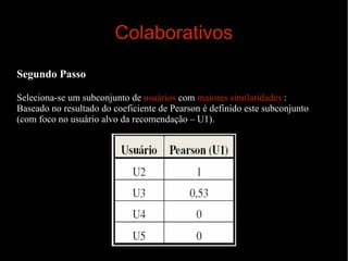 Colaborativos
Segundo Passo
Seleciona-se um subconjunto de usuários com maiores similaridades :
Baseado no resultado do coeficiente de Pearson é definido este subconjunto
(com foco no usuário alvo da recomendação – U1).

 