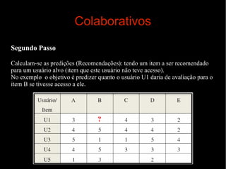 Colaborativos
Segundo Passo
Calculam-se as predições (Recomendações): tendo um item a ser recomendado
para um usuário alvo (item que este usuário não teve acesso).
No exemplo o objetivo é predizer quanto o usuário U1 daria de avaliação para o
item B se tivesse acesso a ele.

?

 