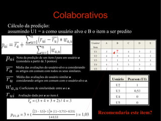 Colaborativos
Cálculo da predição:
assumindo U1 = a como usuário alvo e B o item a ser predito

?
Nota da predição de um item i para um usuário a
(considera a partir de 3 pontos)
Média das avaliações do usuário-alvo a considerando
os artigos em comum com todos os seus similares.
Média das avaliações do usuário similar u
considerando artigos em comum com o usuário-alvo a.
Coeficiente de similaridade entre a e u.
Avaliação dada por u ao item i.

Recomendaria este item?

 
