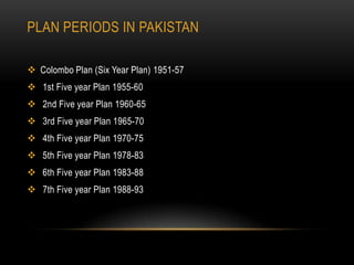 PLAN PERIODS IN PAKISTAN
 Colombo Plan (Six Year Plan) 1951-57
 1st Five year Plan 1955-60
 2nd Five year Plan 1960-65
 3rd Five year Plan 1965-70
 4th Five year Plan 1970-75

 5th Five year Plan 1978-83
 6th Five year Plan 1983-88
 7th Five year Plan 1988-93

 