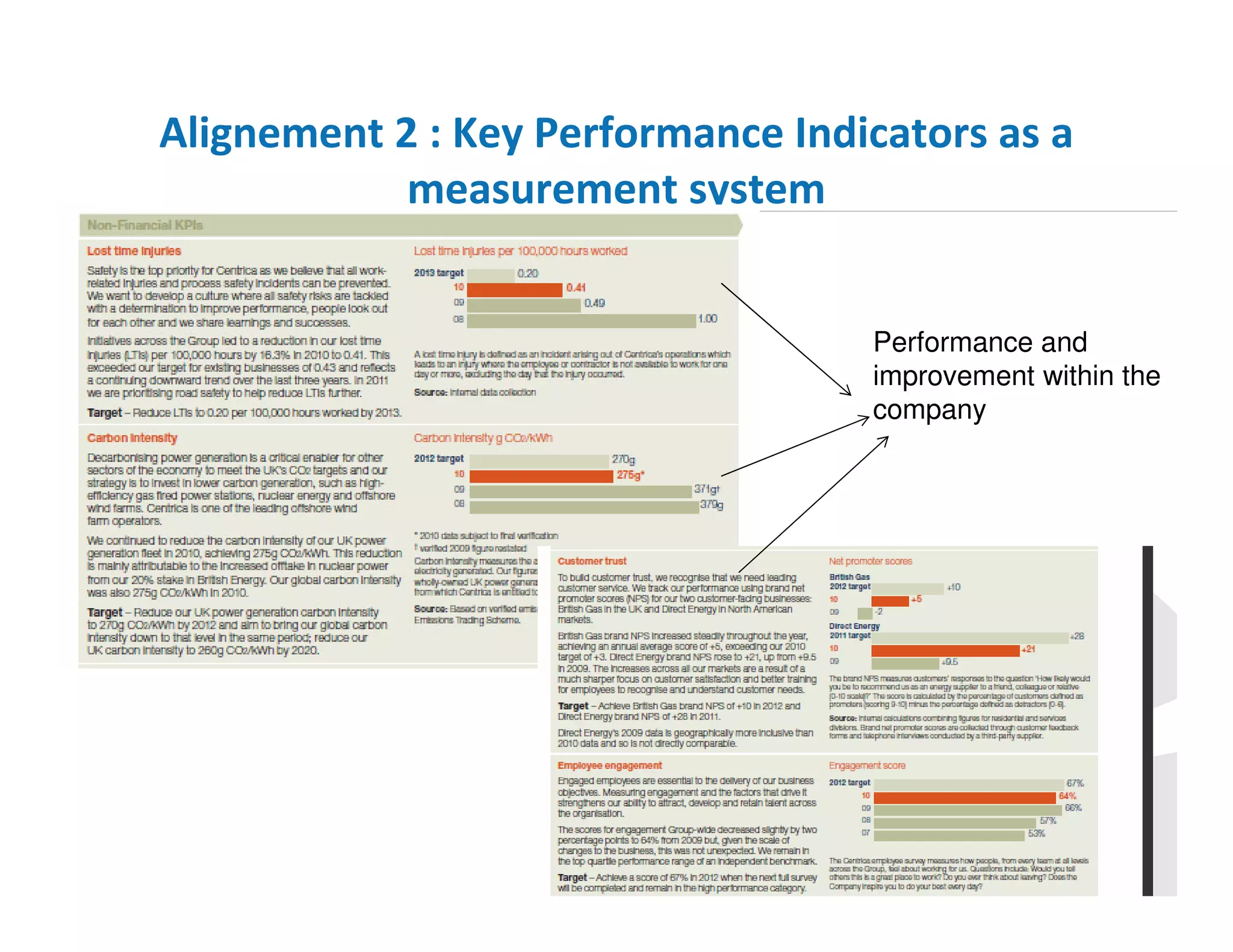 Alignement 2 : Key Performance Indicators as a
measurement system

Performance and
improvement within the
company

 