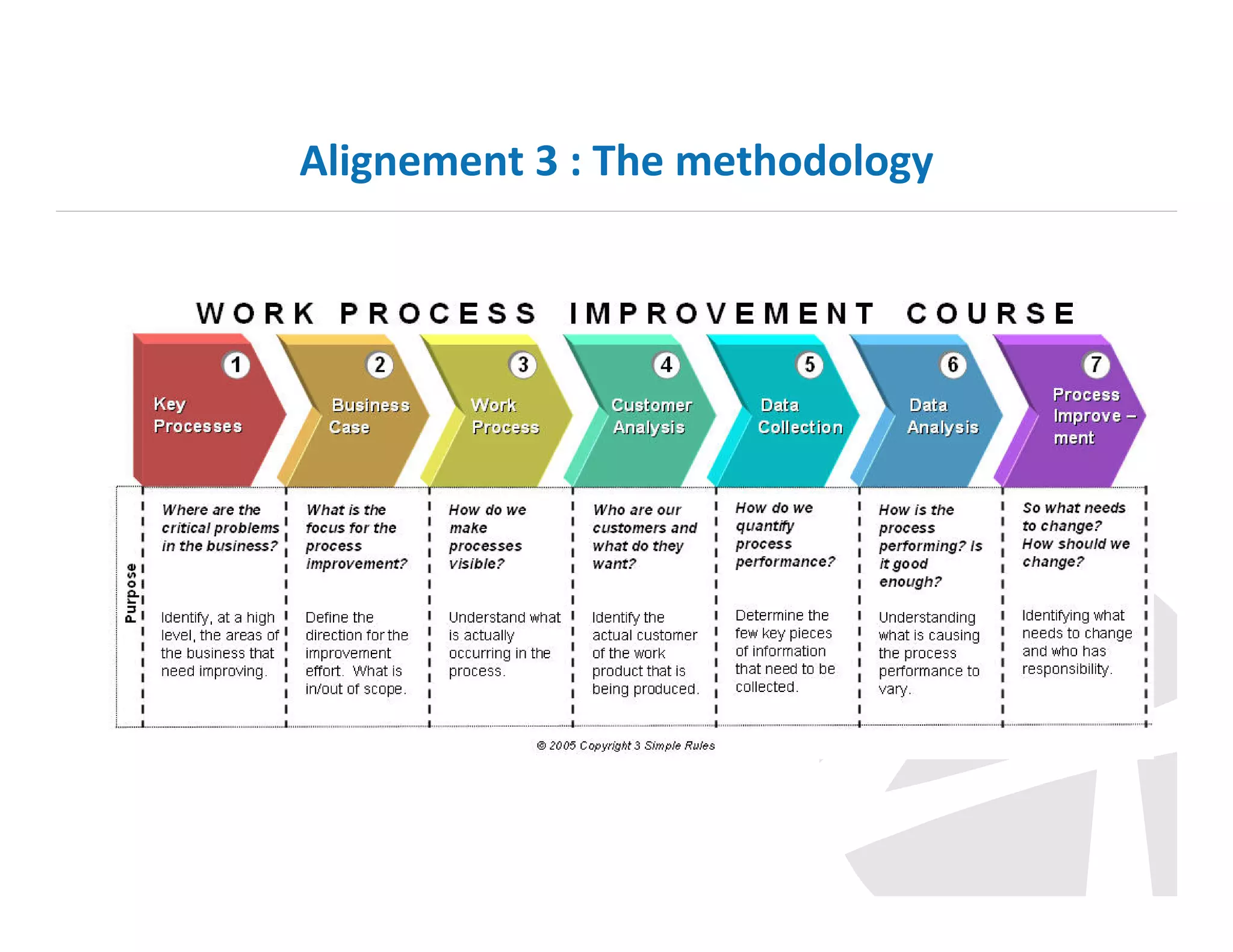 Alignement 3 : The methodology

 