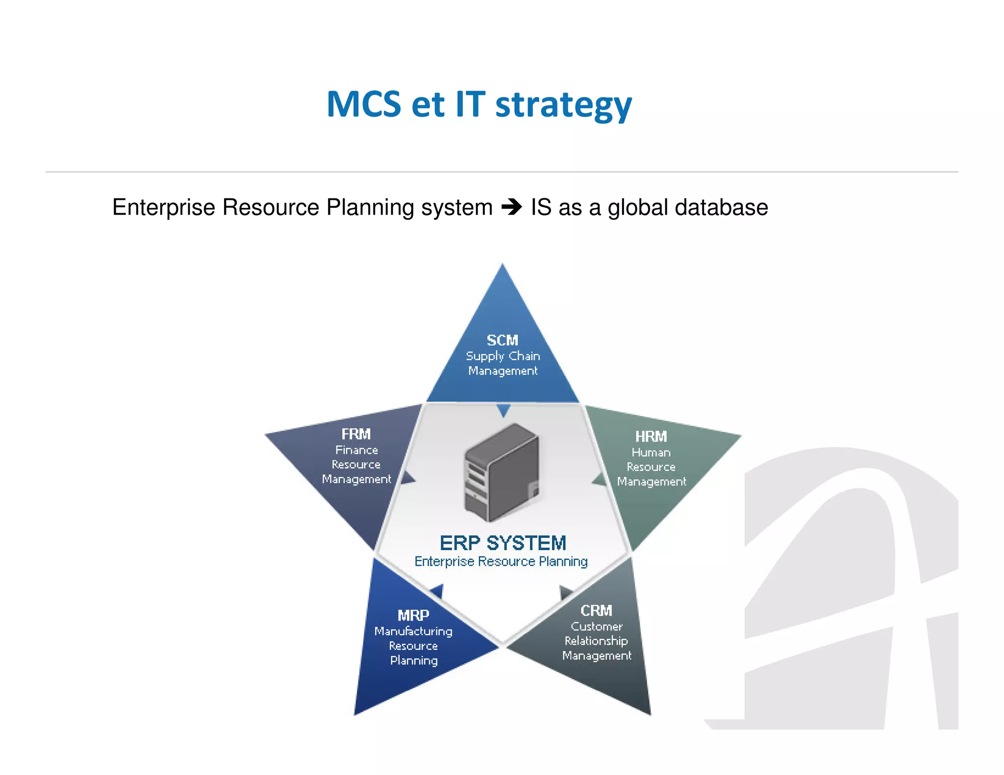 MCS et IT strategy
Enterprise Resource Planning system

IS as a global database

 