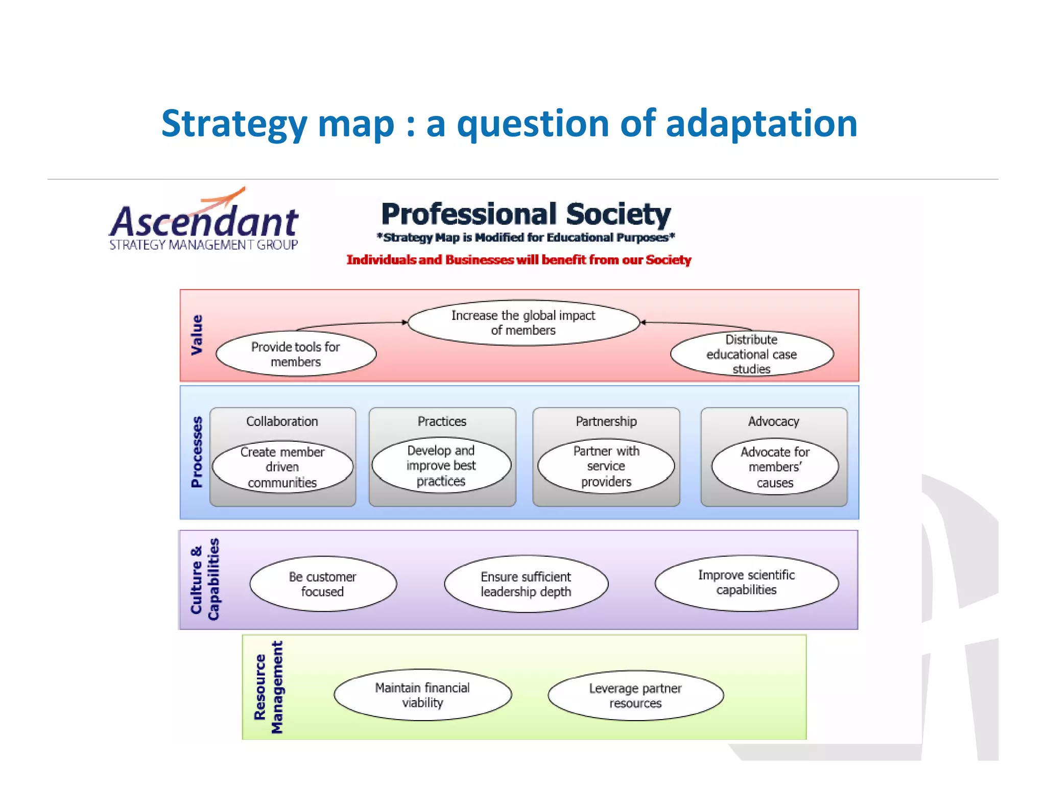 Strategy map : a question of adaptation

 