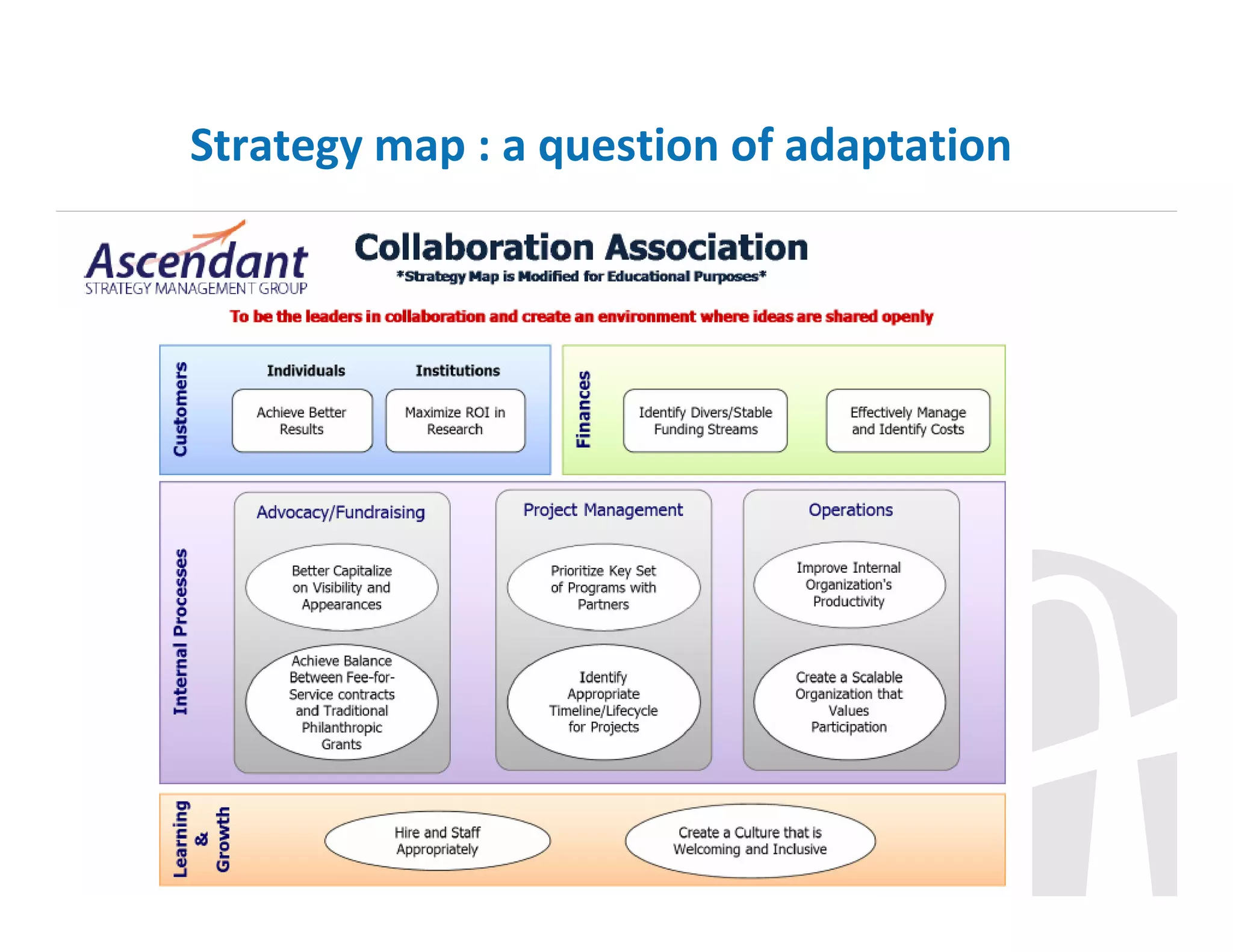 Strategy map : a question of adaptation

 