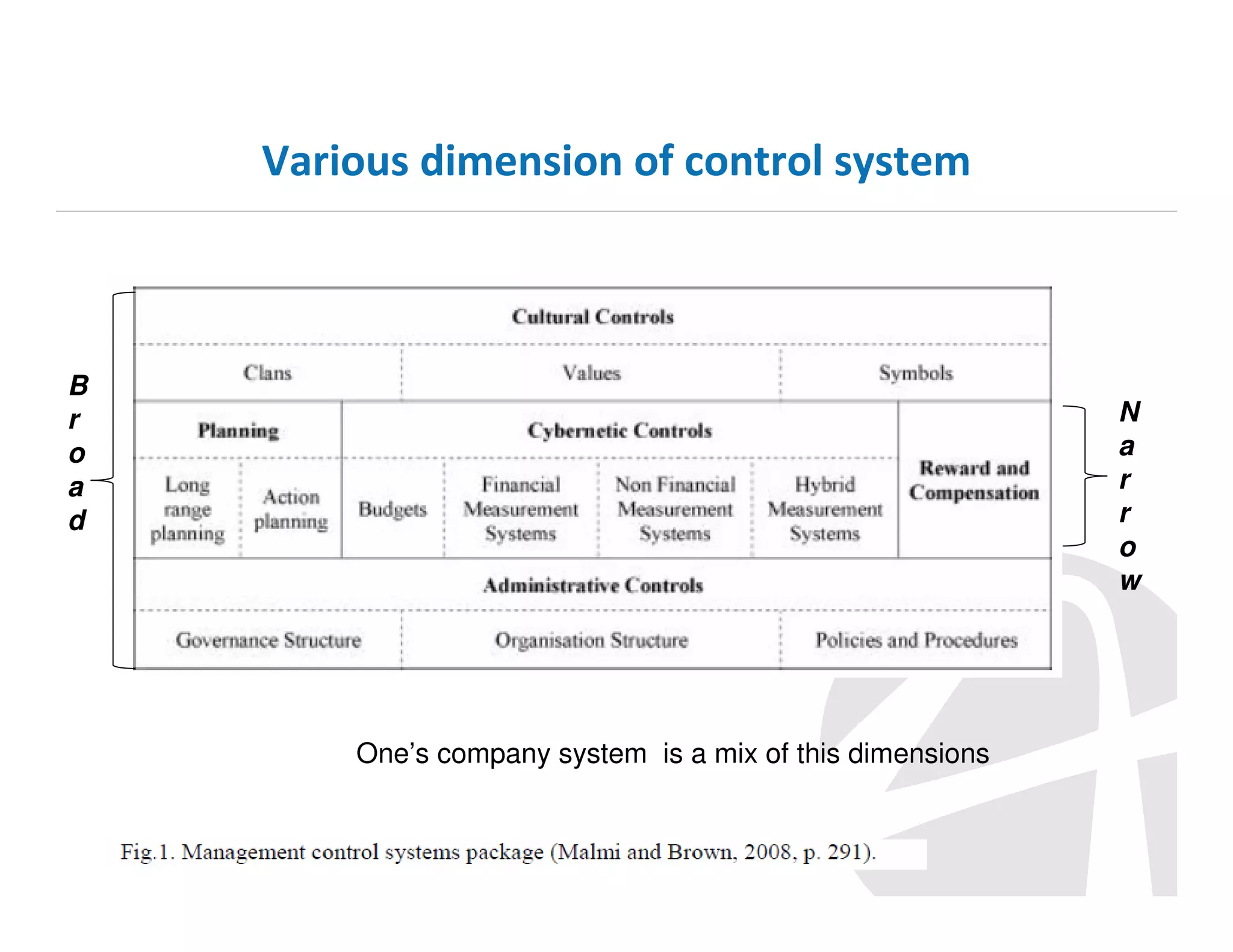 Various dimension of control system

B
r
o
a
d

N
a
r
r
o
w

One’s company system is a mix of this dimensions

 