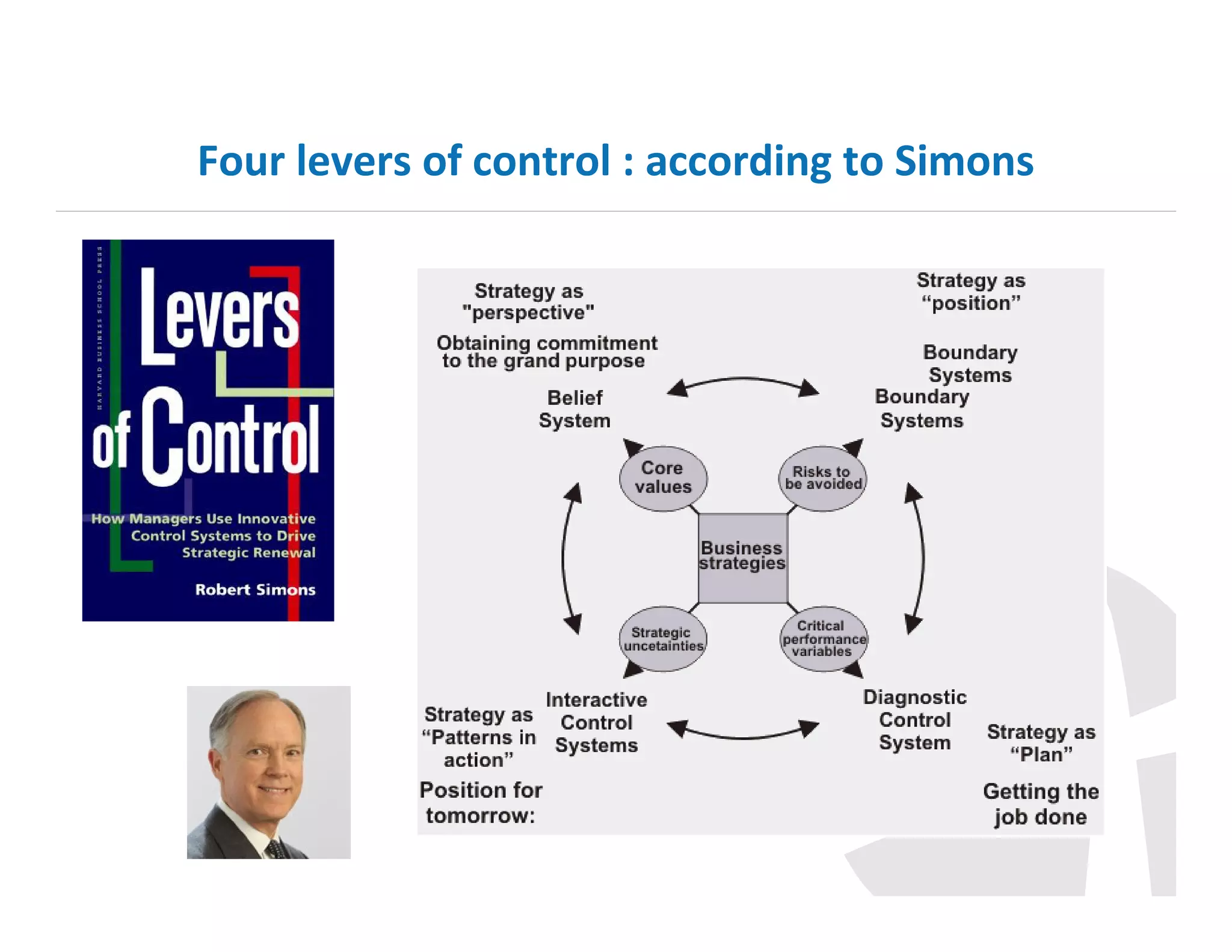 Four levers of control : according to Simons

 