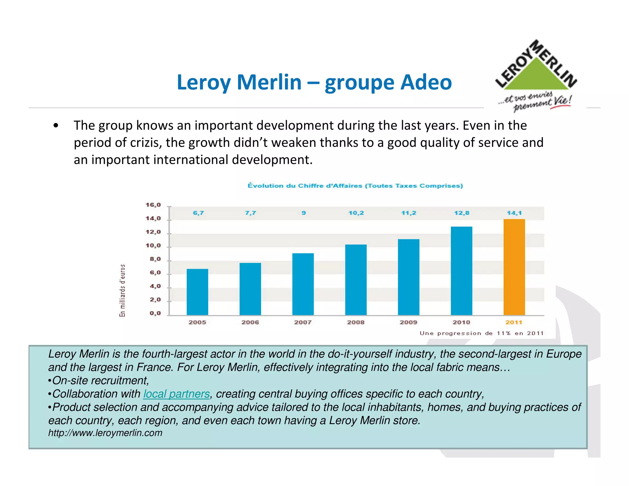 Leroy Merlin – groupe Adeo
•

The group knows an important development during the last years. Even in the
period of crizis, the growth didn’t weaken thanks to a good quality of service and
an important international development.

Leroy Merlin is the fourth-largest actor in the world in the do-it-yourself industry, the second-largest in Europe
and the largest in France. For Leroy Merlin, effectively integrating into the local fabric means…
•On-site recruitment,
•Collaboration with local partners, creating central buying offices specific to each country,
•Product selection and accompanying advice tailored to the local inhabitants, homes, and buying practices of
each country, each region, and even each town having a Leroy Merlin store.
http://www.leroymerlin.com

 
