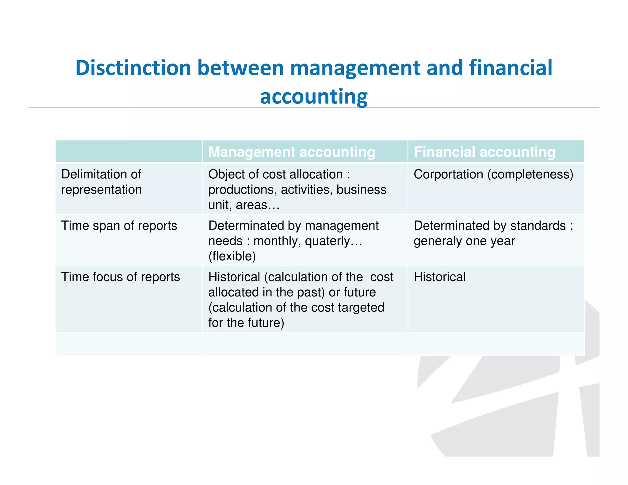 Disctinction between management and financial
accounting
Management accounting

Financial accounting

Delimitation of
representation

Object of cost allocation :
productions, activities, business
unit, areas…

Corportation (completeness)

Time span of reports

Determinated by management
needs : monthly, quaterly…
(flexible)

Determinated by standards :
generaly one year

Time focus of reports

Historical (calculation of the cost
allocated in the past) or future
(calculation of the cost targeted
for the future)

Historical

 