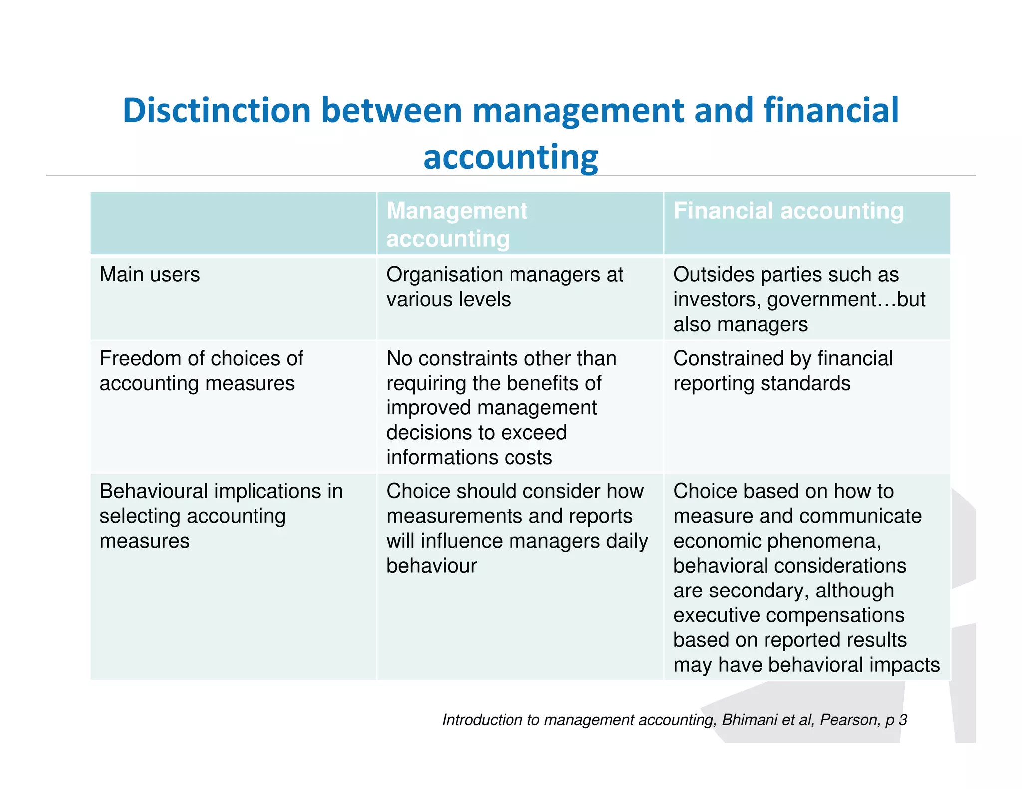 Disctinction between management and financial
accounting
Management
accounting

Financial accounting

Main users

Organisation managers at
various levels

Outsides parties such as
investors, government…but
also managers

Freedom of choices of
accounting measures

No constraints other than
requiring the benefits of
improved management
decisions to exceed
informations costs

Constrained by financial
reporting standards

Behavioural implications in
selecting accounting
measures

Choice should consider how
measurements and reports
will influence managers daily
behaviour

Choice based on how to
measure and communicate
economic phenomena,
behavioral considerations
are secondary, although
executive compensations
based on reported results
may have behavioral impacts

Introduction to management accounting, Bhimani et al, Pearson, p 3

 