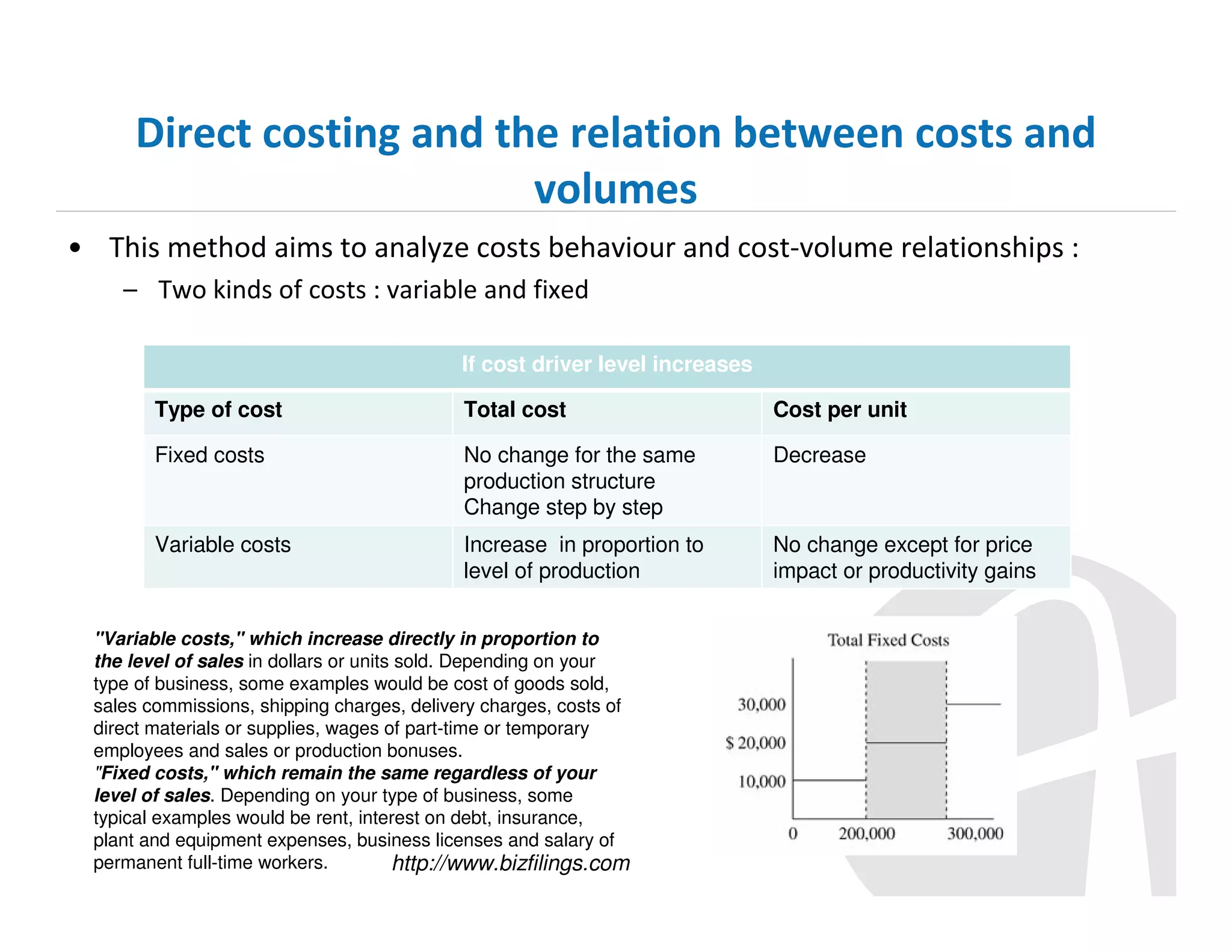 Direct costing and the relation between costs and
volumes
• This method aims to analyze costs behaviour and cost-volume relationships :
– Two kinds of costs : variable and fixed
If cost driver level increases
Type of cost

Total cost

Cost per unit

Fixed costs

No change for the same
production structure
Change step by step

Decrease

Variable costs

Increase in proportion to
level of production

No change except for price
impact or productivity gains

"Variable costs," which increase directly in proportion to
the level of sales in dollars or units sold. Depending on your
type of business, some examples would be cost of goods sold,
sales commissions, shipping charges, delivery charges, costs of
direct materials or supplies, wages of part-time or temporary
employees and sales or production bonuses.
"Fixed costs," which remain the same regardless of your
level of sales. Depending on your type of business, some
typical examples would be rent, interest on debt, insurance,
plant and equipment expenses, business licenses and salary of
permanent full-time workers.
http://www.bizfilings.com

 
