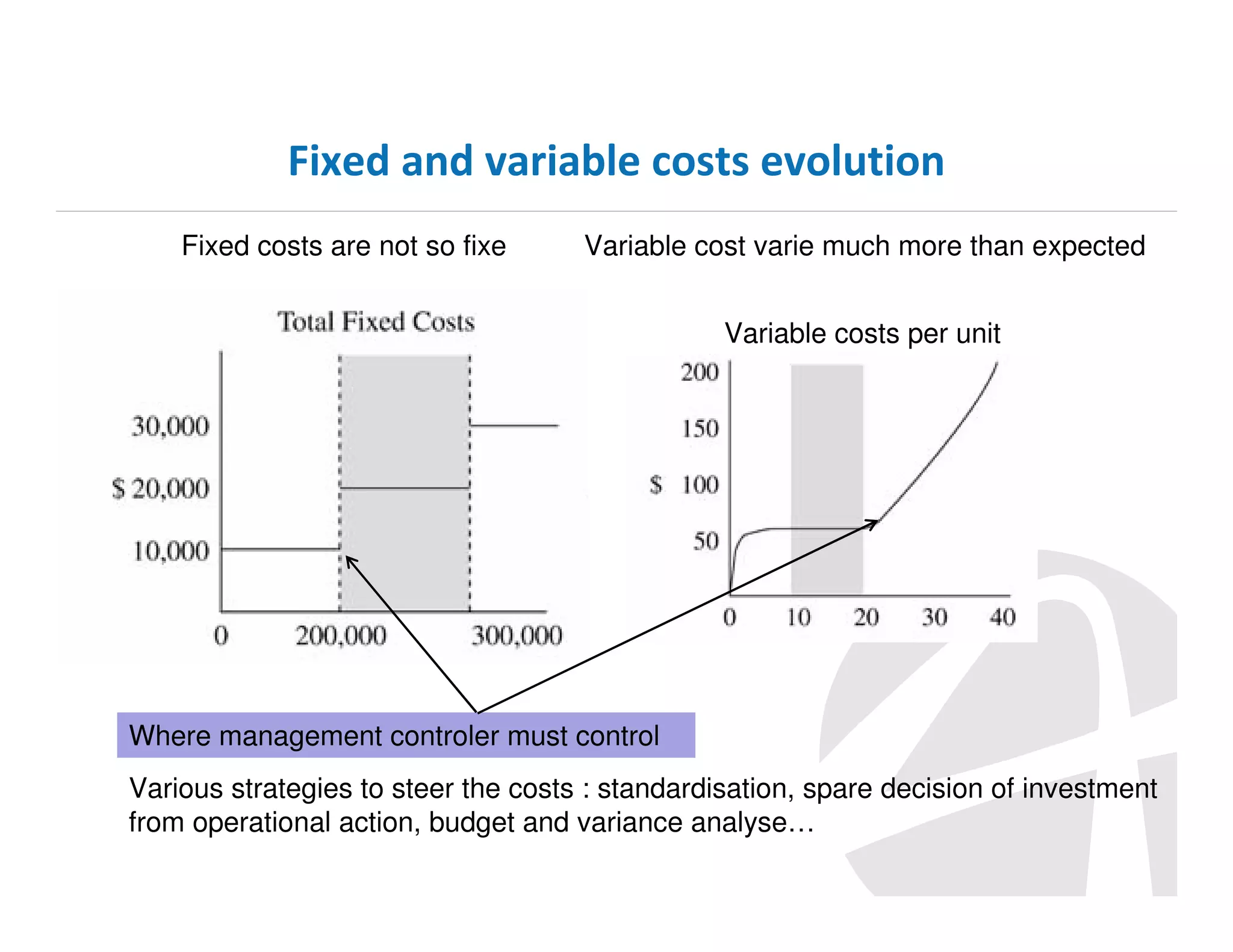 Fixed and variable costs evolution
Fixed costs are not so fixe

Variable cost varie much more than expected
Variable costs per unit

Where management controler must control
Various strategies to steer the costs : standardisation, spare decision of investment
from operational action, budget and variance analyse…

 