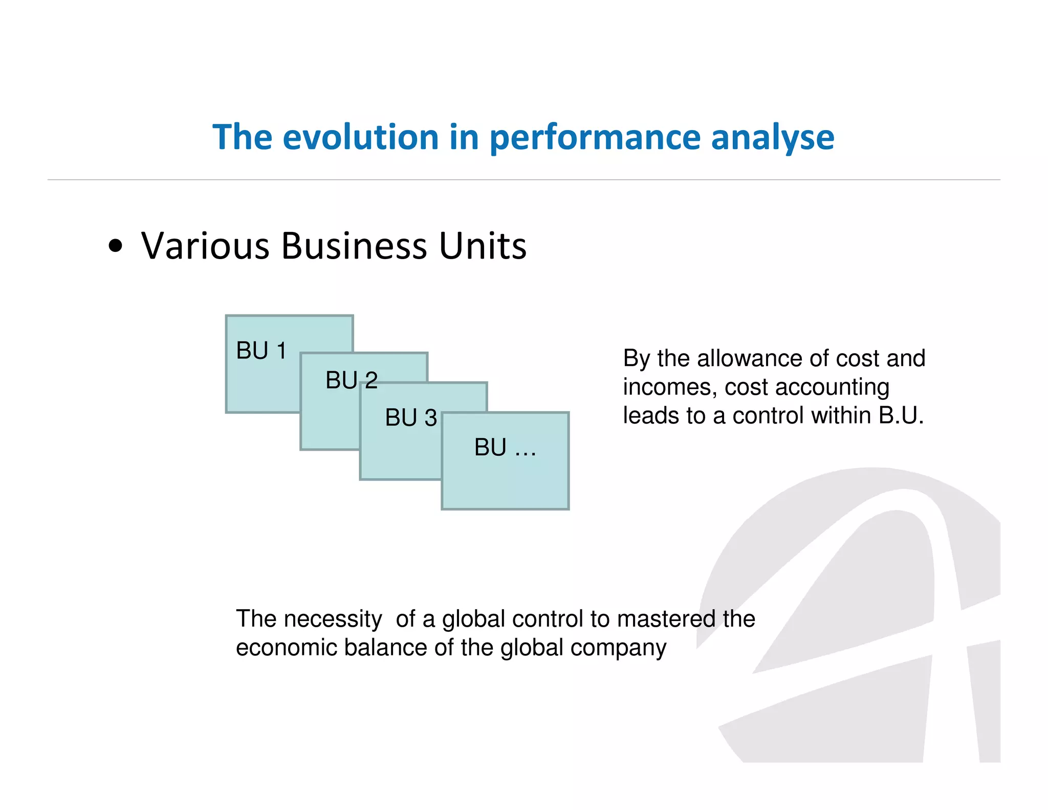 The evolution in performance analyse

• Various Business Units
BU 1

By the allowance of cost and
incomes, cost accounting
leads to a control within B.U.

BU 2
BU 3
BU …

The necessity of a global control to mastered the
economic balance of the global company

 