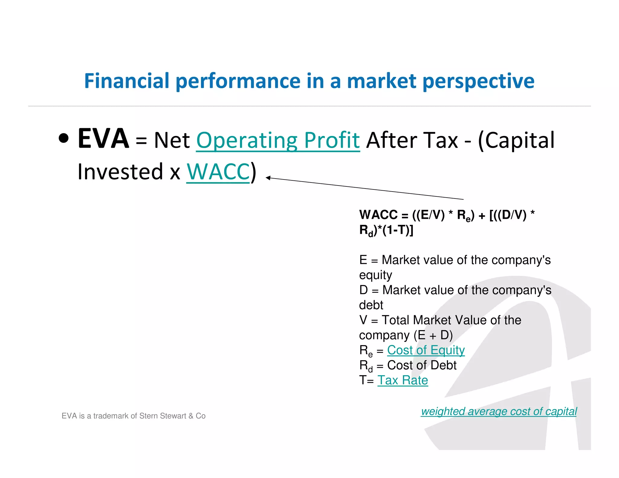 Financial performance in a market perspective

• EVA = Net Operating Profit After Tax - (Capital
Invested x WACC)
WACC = ((E/V) * Re) + [((D/V) *
Rd)*(1-T)]
E = Market value of the company's
equity
D = Market value of the company's
debt
V = Total Market Value of the
company (E + D)
Re = Cost of Equity
Rd = Cost of Debt
T= Tax Rate
EVA is a trademark of Stern Stewart & Co

weighted average cost of capital

 