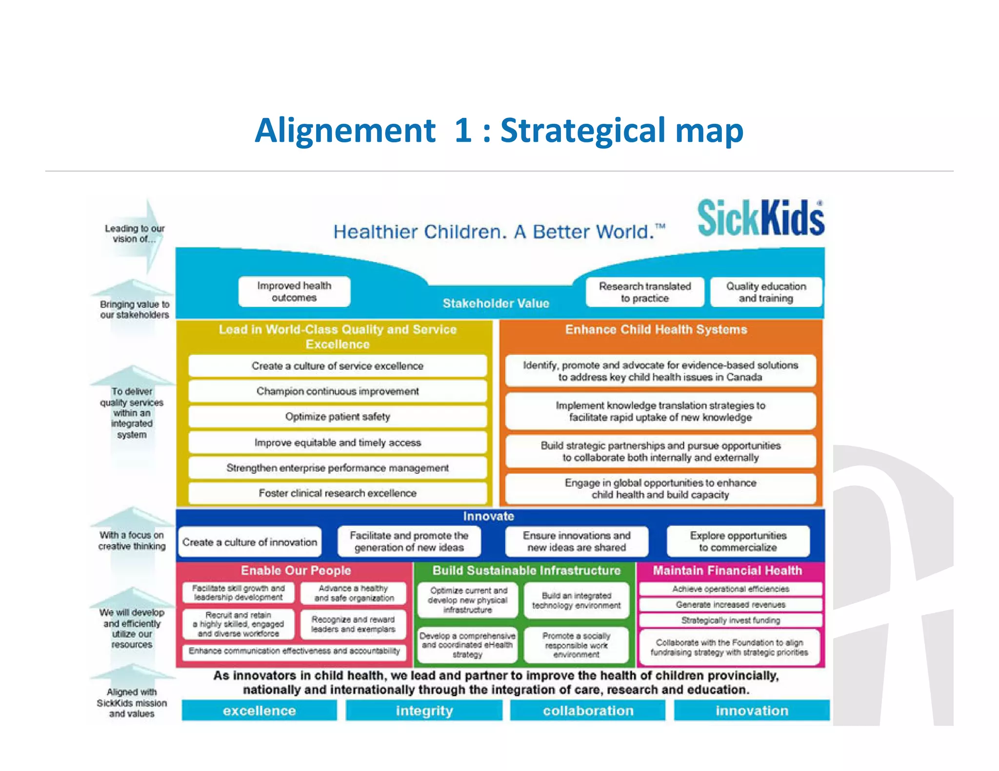 Alignement 1 : Strategical map

 