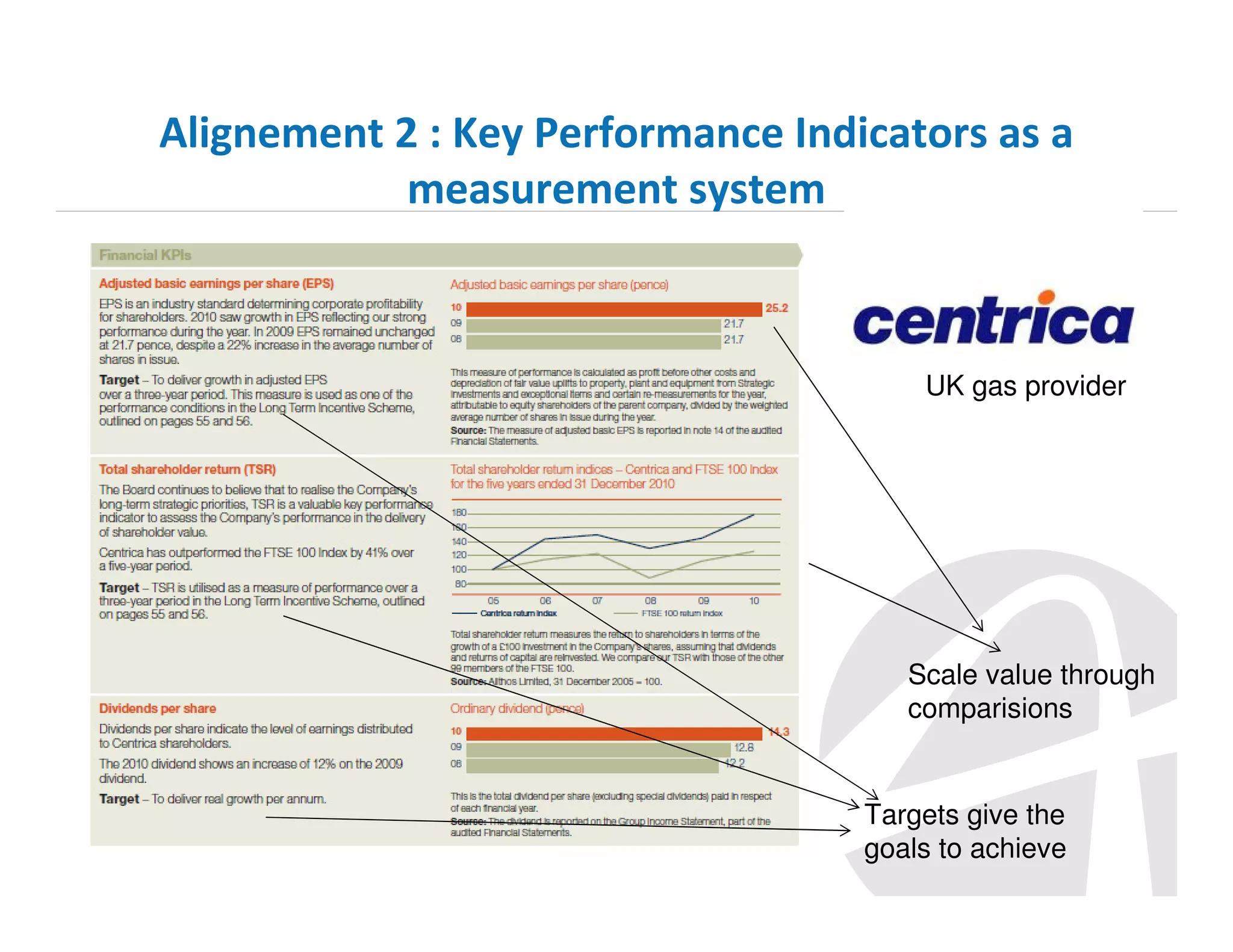Alignement 2 : Key Performance Indicators as a
measurement system

UK gas provider

Scale value through
comparisions

Targets give the
goals to achieve

 