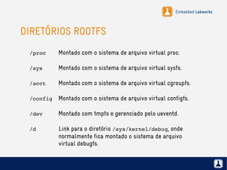 Embedded Labworks
DIRETÓRIOS ROOTFS
/proc Montado com o sistema de arquivo virtual proc.
/sys Montado com o sistema de arquivo virtual sysfs.
/acct Montado com o sistema de arquivo virtual cgroupfs.
/config Montado com o sistema de arquivo virtual configfs.
/dev Montado com tmpfs e gerenciado pelo ueventd.
/d       Link para o diretório /sys/kernel/debug, onde
normalmente fica montado o sistema de arquivo
virtual debugfs.
 