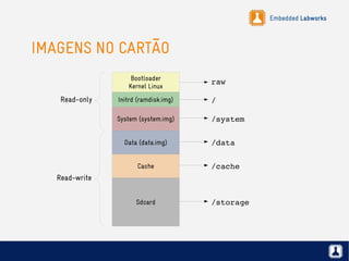 Embedded Labworks
IMAGENS NO CARTÃO
Sdcard
Cache
Data (data.img)
System (system.img)
Initrd (ramdisk.img) /
/system
/data
/cache
/storage
Read-only
Read-write
Bootloader
Kernel Linux
raw
 