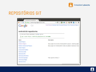 Embedded Labworks
REPOSITÓRIOS GIT
 