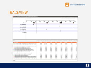 Embedded Labworks
TRACEVIEW
 