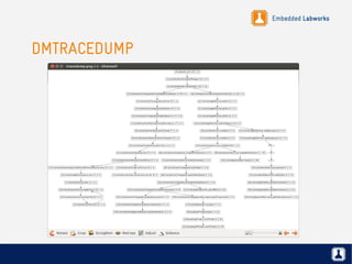 Embedded Labworks
DMTRACEDUMP
 