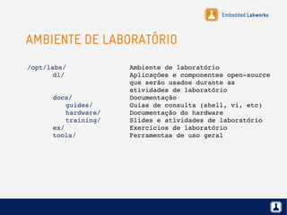 Embedded Labworks
AMBIENTE DE LABORATÓRIO
/opt/labs/ Ambiente de laboratório
dl/ Aplicações e componentes open­source
que serão usados durante as
atividades de laboratório
docs/ Documentação
guides/ Guias de consulta (shell, vi, etc)
  hardware/ Documentação do hardware
  training/ Slides e atividades de laboratório
ex/ Exercícios de laboratório
tools/ Ferramentas de uso geral
 