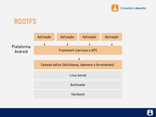 Embedded Labworks
ROOTFS
Hardware
Bootloader
Linux kernel
Camada nativa (bibliotecas, daemons e ferramentas)
Framework (serviços e API)
Aplicação
Plataforma
Android
Aplicação Aplicação Aplicação
 