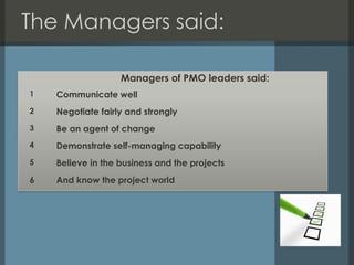 The Managers said:
Managers of PMO leaders said:
1

Communicate well

2

Negotiate fairly and strongly

3

Be an agent of ...