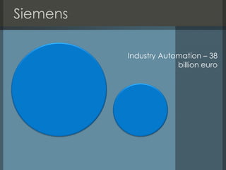 Siemens
PLM Software 1 billion euro

 