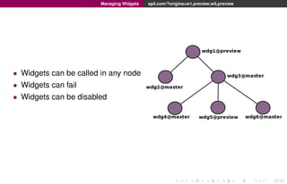 Managing Widgets

spil.com/?origins=w1,preview;w5,preview

• Widgets can be called in any node
• Widgets can fail
• Widgets can be disabled

25/30

 