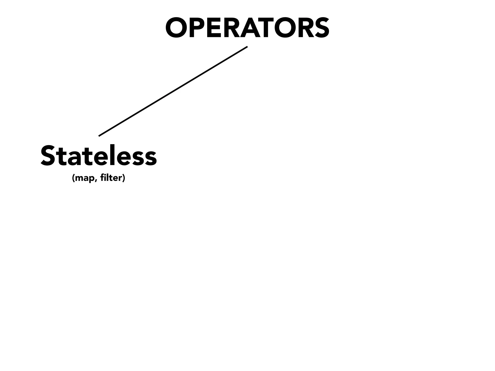 OPERATORS

Stateless
(map, filter)

 