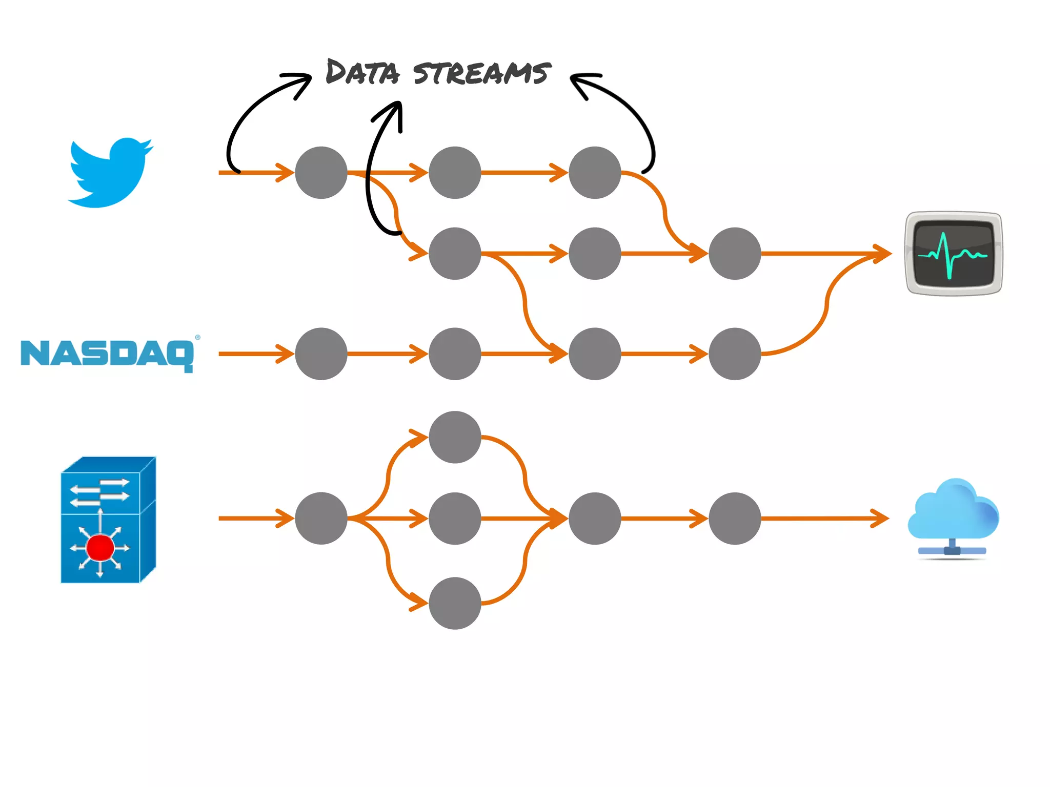 B

Data streams

 
