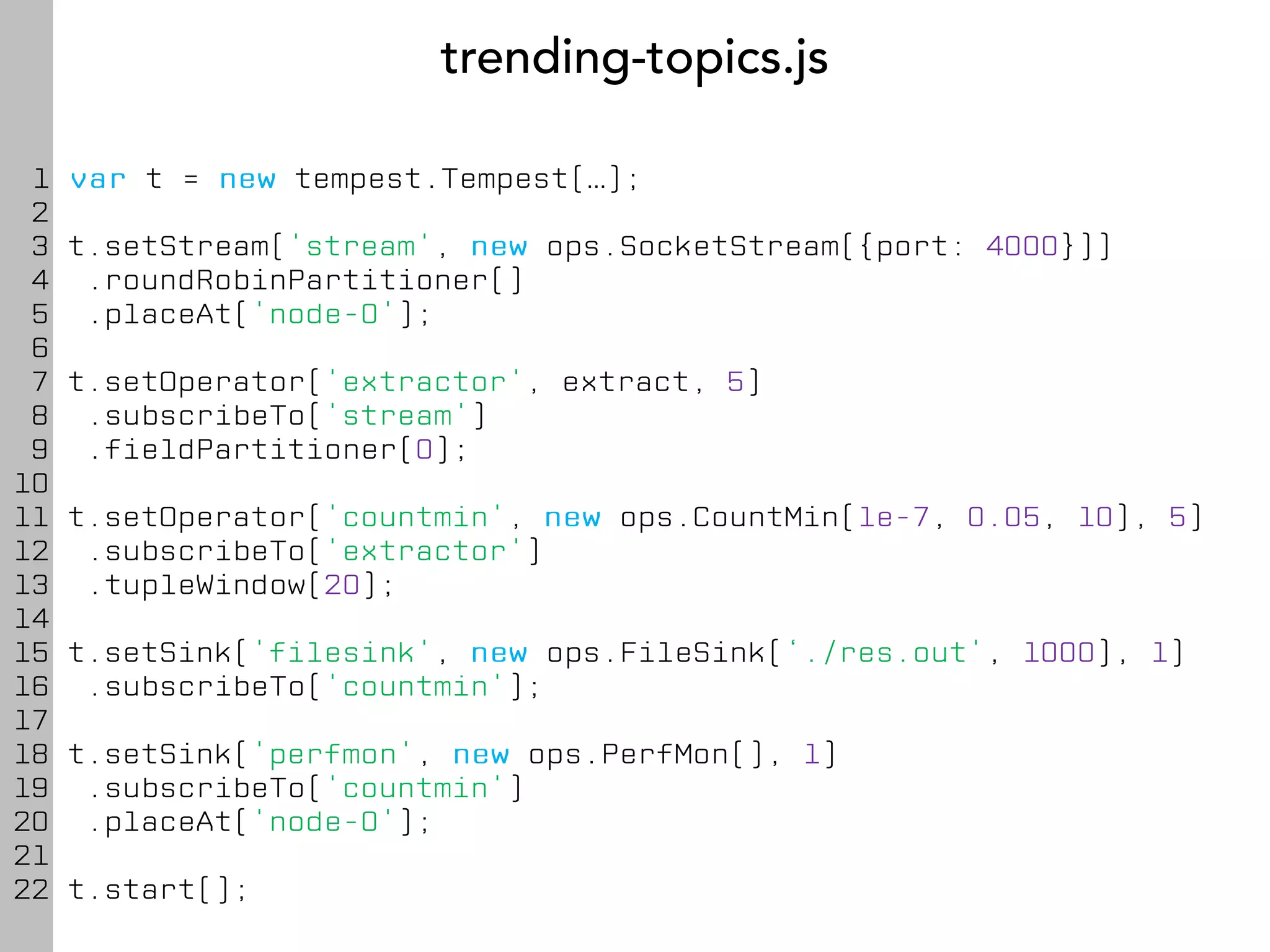 trending-topics.js

 