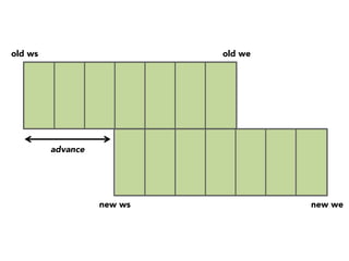 old ws

old we

advance

new ws

new we

 