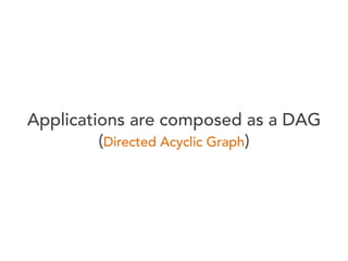 Applications are composed as a DAG
(Directed Acyclic Graph)

 