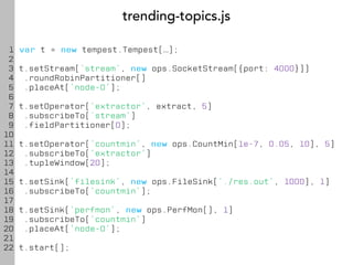 trending-topics.js

 
