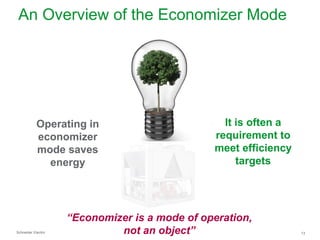 An Overview of the Economizer Mode

Operating in
economizer
mode saves
energy

Schneider Electric

It is often a
requirement to
meet efficiency
targets

“Economizer is a mode of operation,
not an object”

13

 