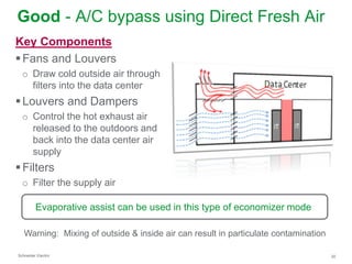 Good - A/C bypass using Direct Fresh Air
Key Components
 Fans and Louvers
o Draw cold outside air through
filters into the data center

 Louvers and Dampers
o Control the hot exhaust air
released to the outdoors and
back into the data center air
supply

 Filters
o Filter the supply air
Evaporative assist can be used in this type of economizer mode
Warning: Mixing of outside & inside air can result in particulate contamination
Schneider Electric

20

 