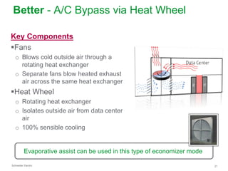 Better - A/C Bypass via Heat Wheel
Key Components
Fans
o Blows cold outside air through a
rotating heat exchanger
o Separate fans blow heated exhaust
air across the same heat exchanger

Heat Wheel
o Rotating heat exchanger
o Isolates outside air from data center
air
o 100% sensible cooling

Evaporative assist can be used in this type of economizer mode
Schneider Electric

21

 