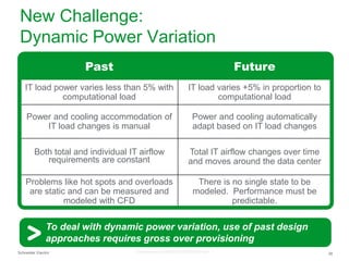 New Challenge:
Dynamic Power Variation
Past

Future

IT load power varies less than 5% with
computational load

IT load varies +5% in proportion to
computational load

Power and cooling accommodation of
IT load changes is manual

Power and cooling automatically
adapt based on IT load changes

Both total and individual IT airflow
requirements are constant

Total IT airflow changes over time
and moves around the data center

Problems like hot spots and overloads
are static and can be measured and
modeled with CFD

There is no single state to be
modeled. Performance must be
predictable.

To deal with dynamic power variation, use of past design
approaches requires gross over provisioning
Schneider Electric

Foundational BUSINESS OVERVIEW Rev 1

26

 