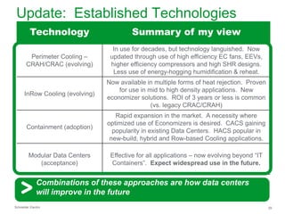 Update: Established Technologies
Technology

Summary of my view

Perimeter Cooling –
CRAH/CRAC (evolving)

In use for decades, but technology languished. Now
updated through use of high efficiency EC fans, EEVs,
higher efficiency compressors and high SHR designs.
Less use of energy-hogging humidification & reheat.

InRow Cooling (evolving)

Now available in multiple forms of heat rejection. Proven
for use in mid to high density applications. New
economizer solutions. ROI of 3 years or less is common
(vs. legacy CRAC/CRAH)

Containment (adoption)

Rapid expansion in the market. A necessity where
optimized use of Economizers is desired. CACS gaining
popularity in existing Data Centers. HACS popular in
new-build, hybrid and Row-based Cooling applications.

Modular Data Centers
(acceptance)

Effective for all applications – now evolving beyond “IT
Containers”. Expect widespread use in the future.

Combinations of these approaches are how data centers
will improve in the future
Schneider Electric

29

 