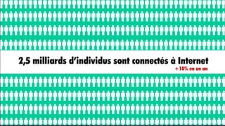 Internet et médias sociaux : les grands chiffres et tendances 2014