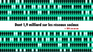 Internet et médias sociaux : les grands chiffres et tendances 2014