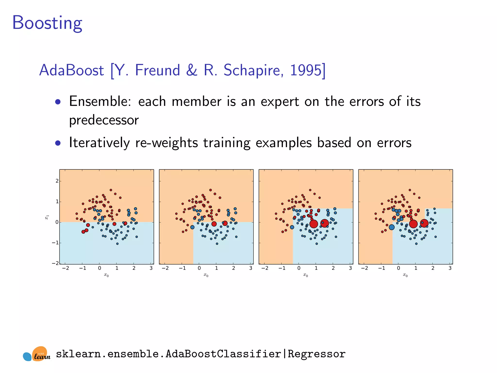Boosting
AdaBoost [Y. Freund & R. Schapire, 1995]
• Ensemble: each member is an expert on the errors of its

predecessor
• Iteratively re-weights training examples based on errors
2

x1

1
0
1
2

2

1

0

x0

1

2

3

2

1

0

x0

1

2

3

2

1

0

x0

1

2

sklearn.ensemble.AdaBoostClassifier|Regressor

3

2

1

0

x0

1

2

3

 