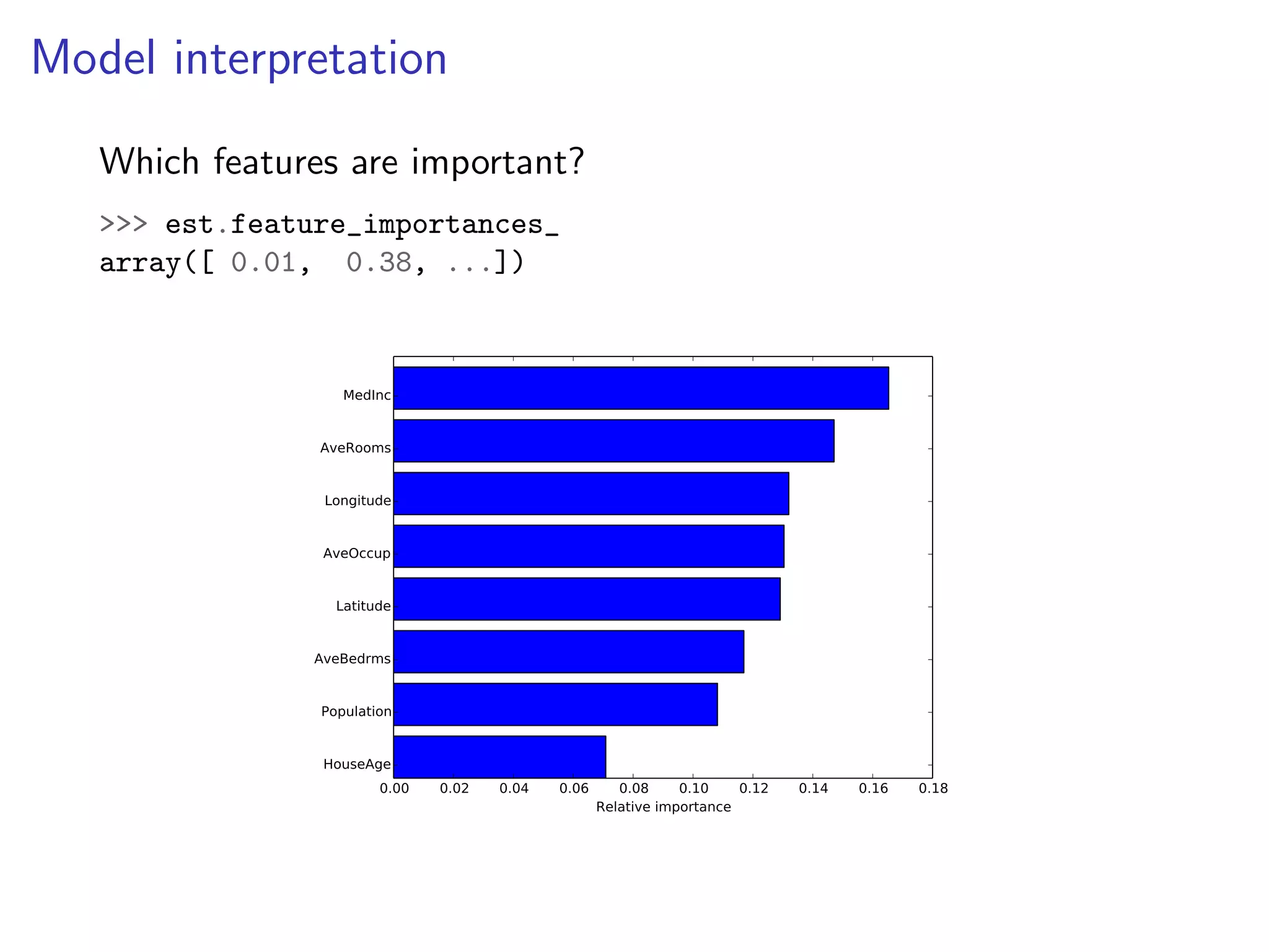 Model interpretation
Which features are important?
>>> est.feature_importances_
array([ 0.01, 0.38, ...])

MedInc
AveRooms
Longitude
AveOccup
Latitude
AveBedrms
Population
HouseAge
0.00

0.02

0.04

0.06

0.08 0.10 0.12
Relative importance

0.14

0.16

0.18

 