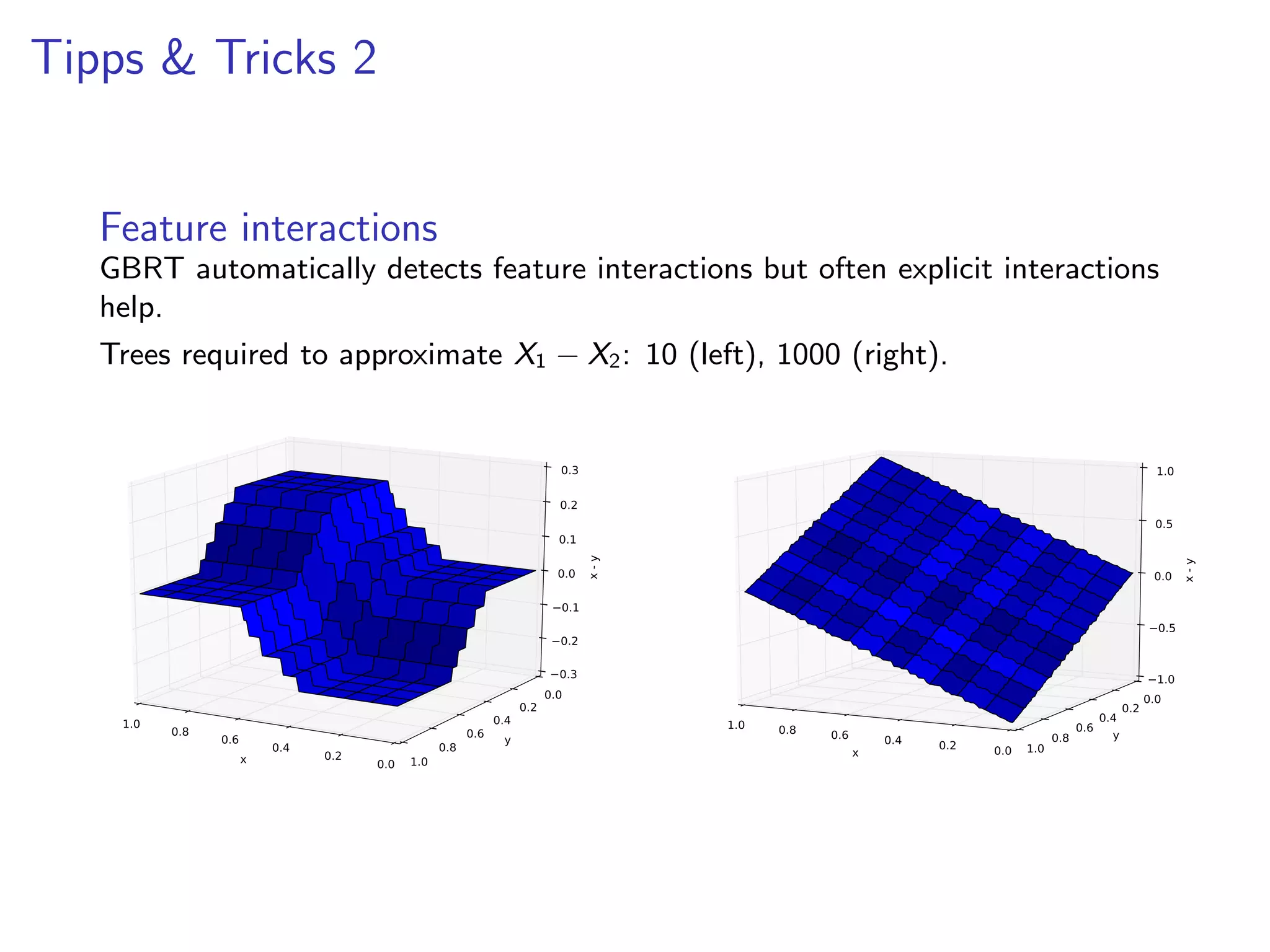 Tipps & Tricks 2

Feature interactions
GBRT automatically detects feature interactions but often explicit interactions
help.
Trees required to approximate X1 − X2 : 10 (left), 1000 (right).

0.3

1.0

0.2
x-y

0.0

0.0

0.1

0.5

0.2

1.0

0.8

0.6

x

0.4

0.2

0.0 1.0

0.8

0.6

0.4
y

0.2

x-y

0.5

0.1

0.3
0.0
1.0

0.8

0.6

x

0.4

0.2

0.0 1.0

0.8

0.6

0.4
y

0.2

1.0
0.0

 