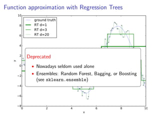 Gradient Boosted Regression Trees in scikit-learn