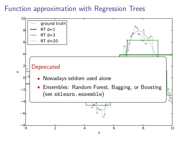boosted tree sklearn