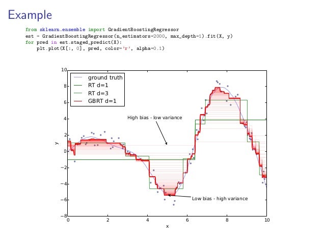 boosted tree sklearn